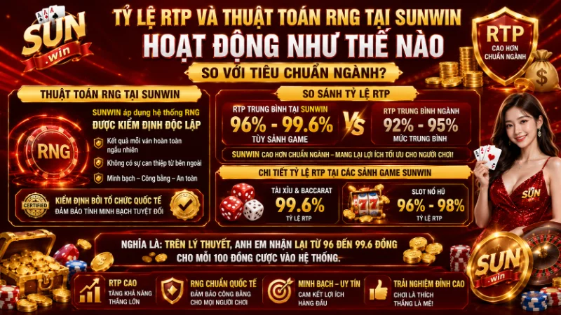 Tỷ lệ RTP và thuật toán RNG tại SUNWIN hoạt động như thế nào so với tiêu chuẩn ngành?
